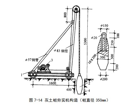 昌邑挤密桩地基